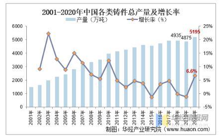 工業(yè)閥門發(fā)展趨勢分析，中高端閥門市場國產(chǎn)化帶來新的成長機(jī)遇 