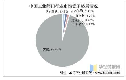 工業(yè)閥門發(fā)展趨勢分析，中高端閥門市場國產(chǎn)化帶來新的成長機(jī)遇 